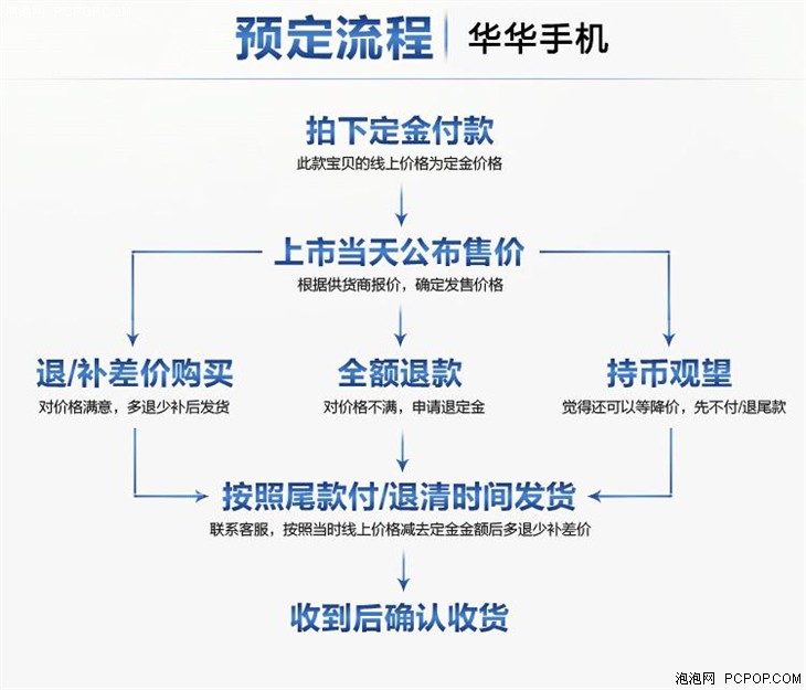 国庆嗨起来！苹果iPhone6s/6s Plus预售 