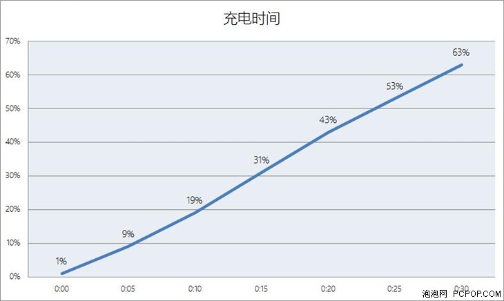 目前国产安卓性能之冠 魅族PRO 5评测 