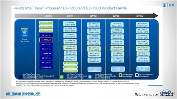 Xeon E3-1200/1500 v5规格完全曝光！ 