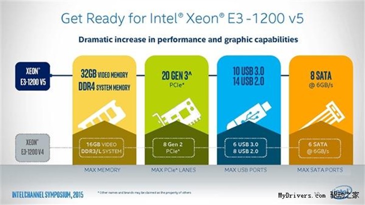 Xeon E3-1200/1500 v5规格完全曝光！ 