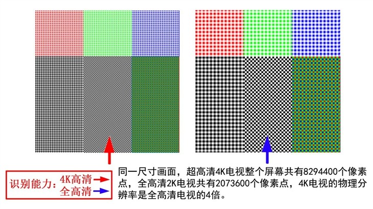 买电视防忽悠 十一选电视四大必修技 