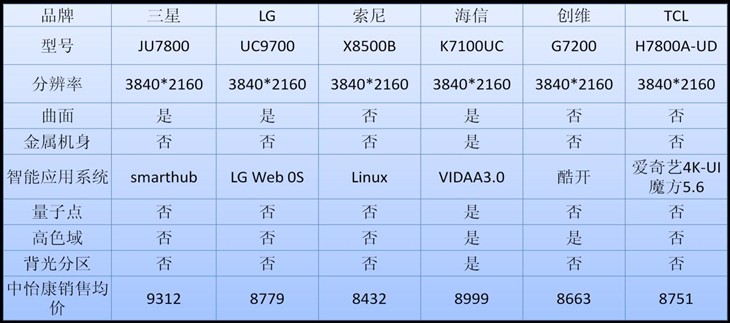 买电视防忽悠 十一选电视四大必修技 