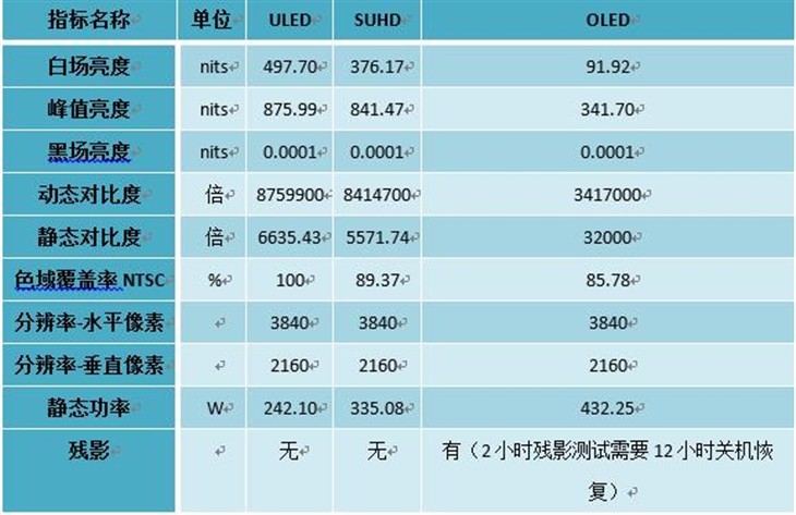 买电视防忽悠 十一选电视四大必修技 