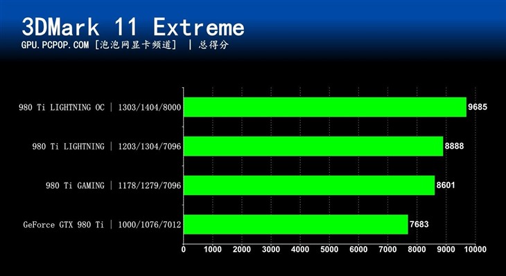 微星新卡皇驾临 GTX980Ti闪电显卡评测 