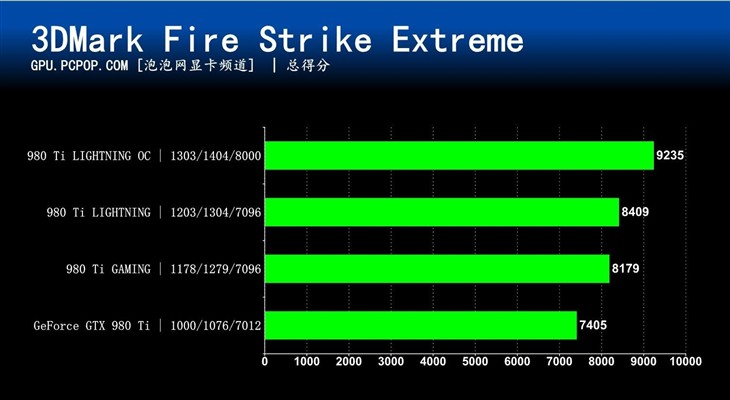 微星新卡皇驾临 GTX980Ti闪电显卡评测 