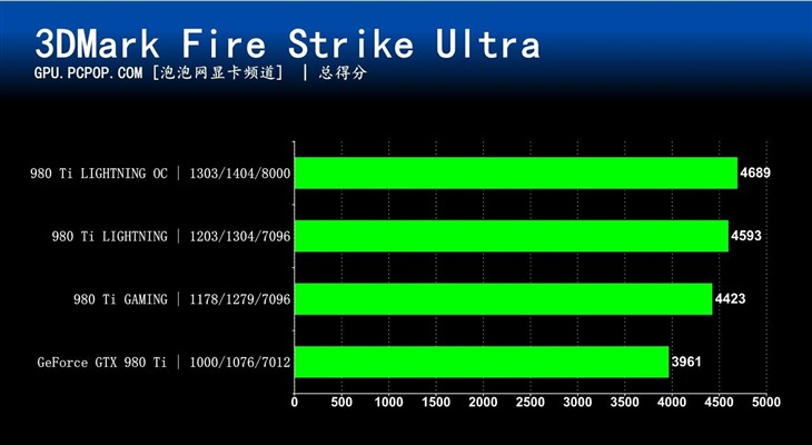 微星新卡皇驾临 GTX980Ti闪电显卡评测 