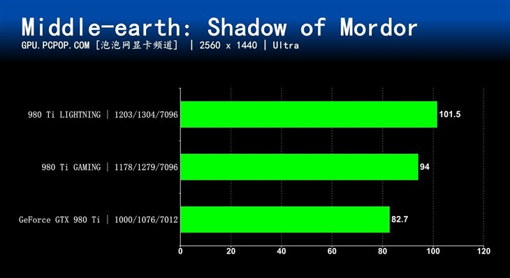 微星新卡皇驾临 GTX980Ti闪电显卡评测 