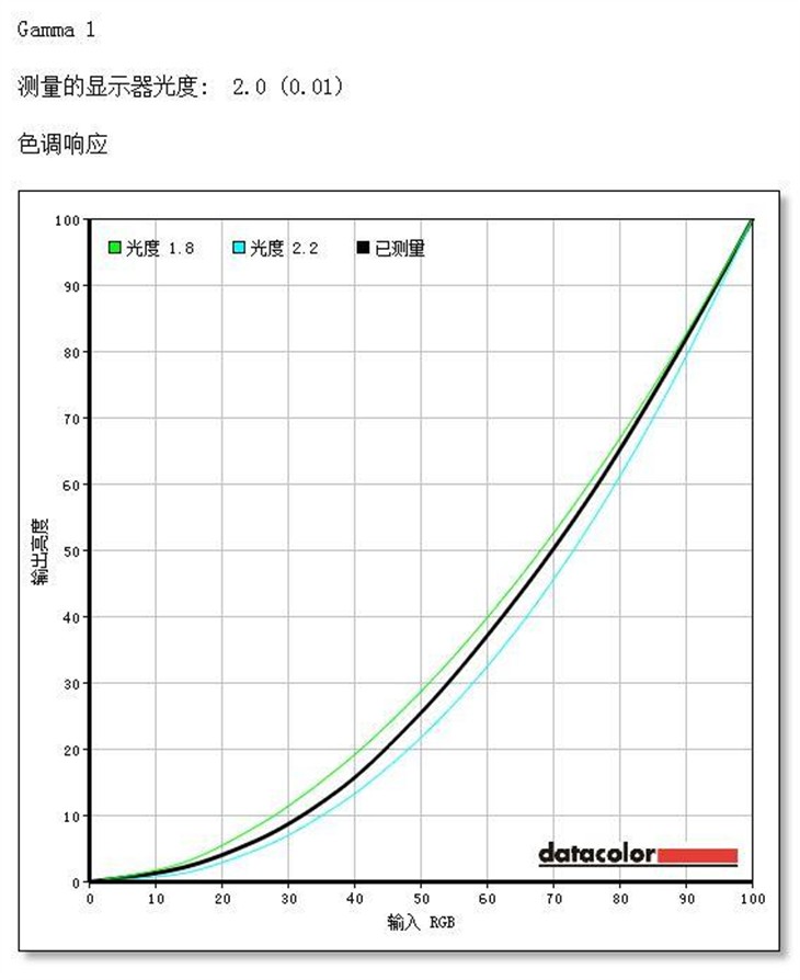 曲面视觉新体验 32英寸HKC C320测试 