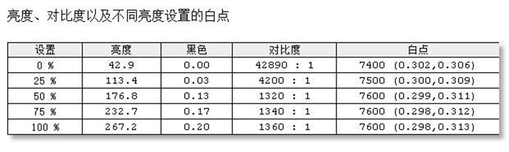 曲面视觉新体验 32英寸HKC C320测试 