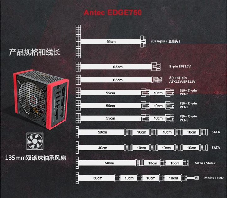 全模组配扁平线！ 安钛克EDGE750电源 