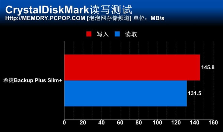 更高速 2TB希捷Backup Plus Slim+测试 