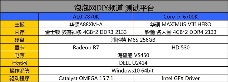 A10-7870K i7-6700K优异核显对比测试 