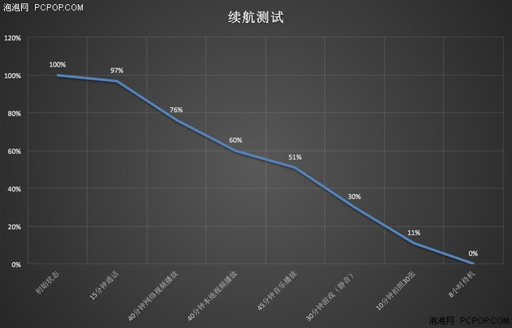 极致奢华翻盖商务旗舰 三星G9198评测 