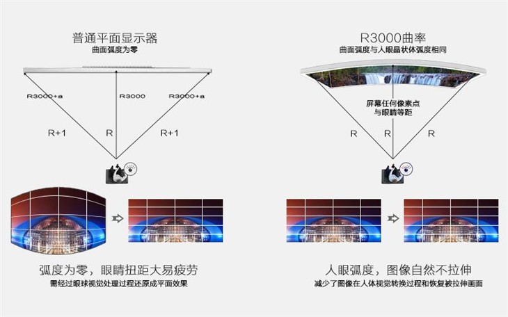 曲面可以做设计 HKC C320设计实录 