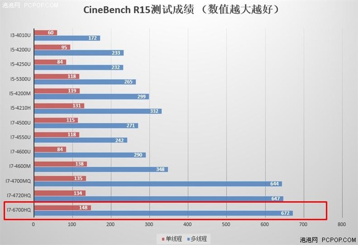 i7-6700HQ配GTX 960M 机械师T57游戏本评测 