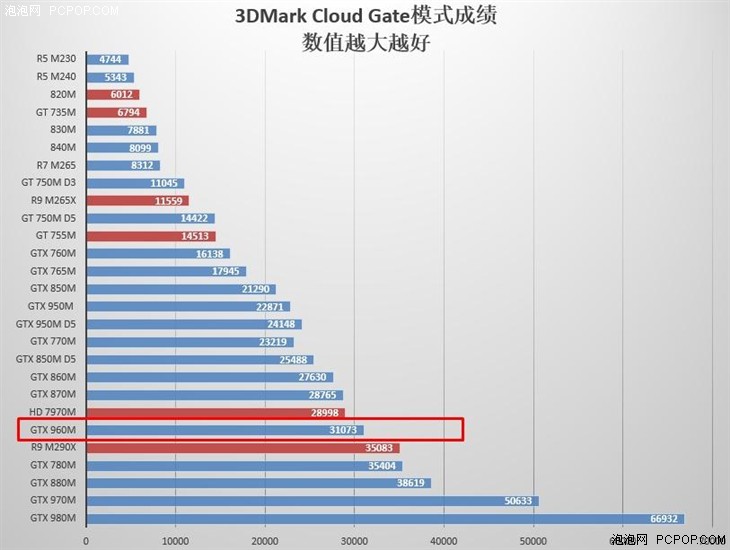 i7-6700HQ配GTX 960M 机械师T57游戏本评测 