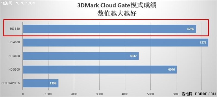 i7-6700HQ配GTX 960M 机械师T57游戏本评测 