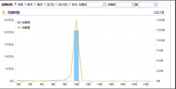 海尔探路者T520扫地机器人卖“大发” 