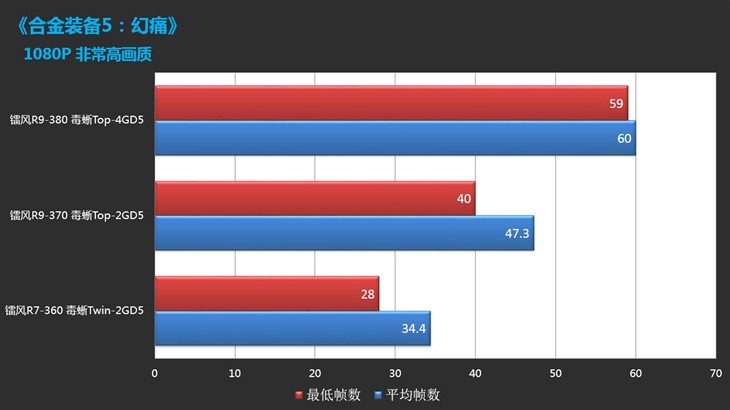 蓄势待发 镭风显卡毒蜥大战合金装备！ 