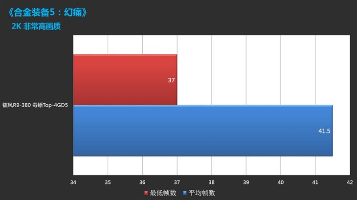 蓄势待发 镭风显卡毒蜥大战合金装备！ 