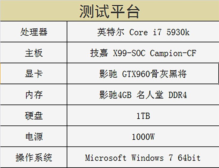 看影驰NVDIA GTX960骨灰黑将如何应对 