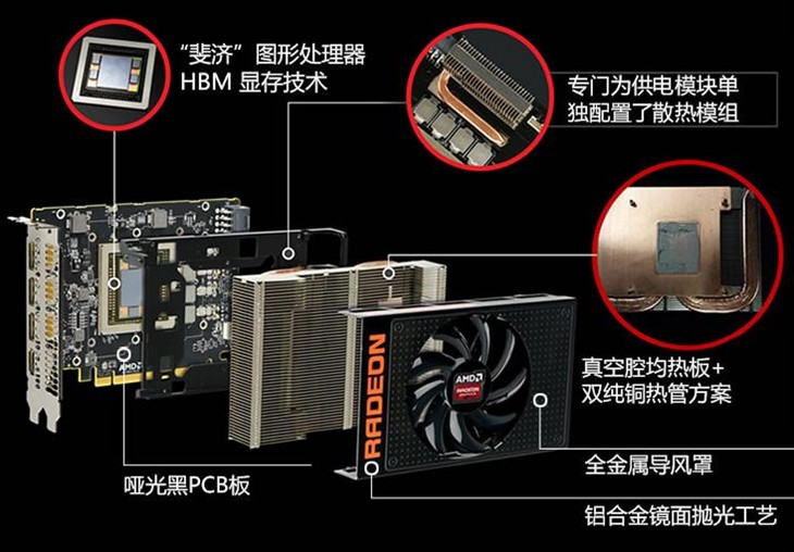 HBM铸造小钢炮 AMD R9 Fury Nano解析 