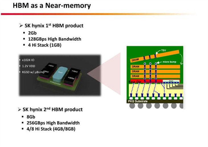 显卡新法宝 HBM显存技术解析/前景展望 