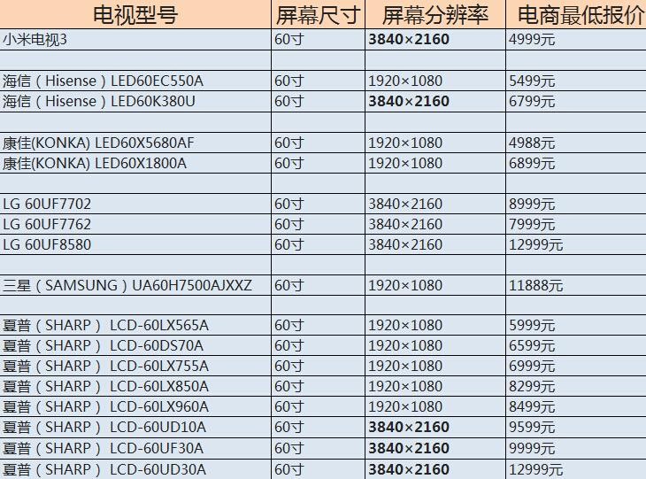 忘掉其他的60寸电视吧 小米电视3评测