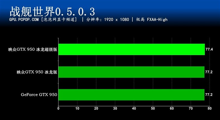 主流玩家利器 映众950冰龙超级版评测 