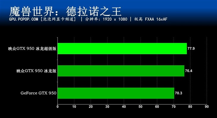 主流玩家利器 映众950冰龙超级版评测 