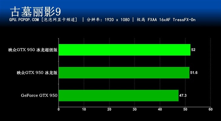 主流玩家利器 映众950冰龙超级版评测 