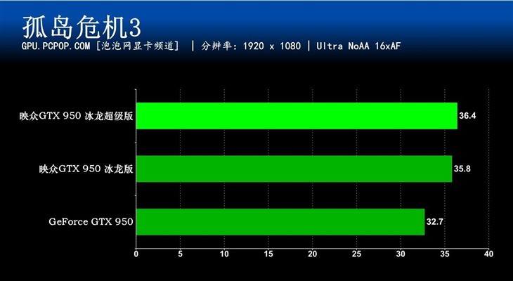 主流玩家利器 映众950冰龙超级版评测 