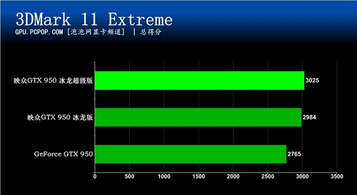 主流玩家利器 映众950冰龙超级版评测 