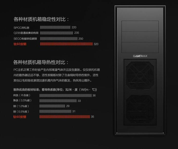 骨灰玩家难以hold住的水冷箱  钛60 