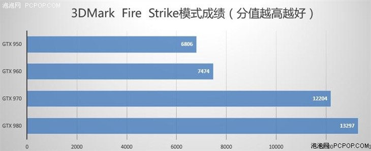 换水冷更高端 全新Alienware X51 R3评测 