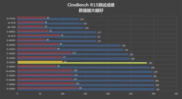 联想天逸300评测 