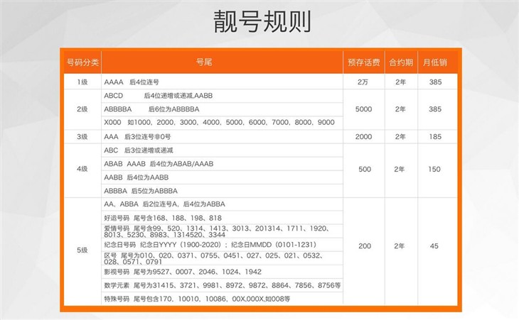 不仅优惠而且懂你 联想推虚拟通信产品 