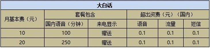 不仅优惠而且懂你 联想推虚拟通信产品 