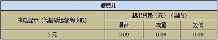 不仅优惠而且懂你 联想推虚拟通信产品 