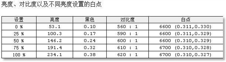 摩光幻彩 飞利浦275C5QHGSW显示器测试 