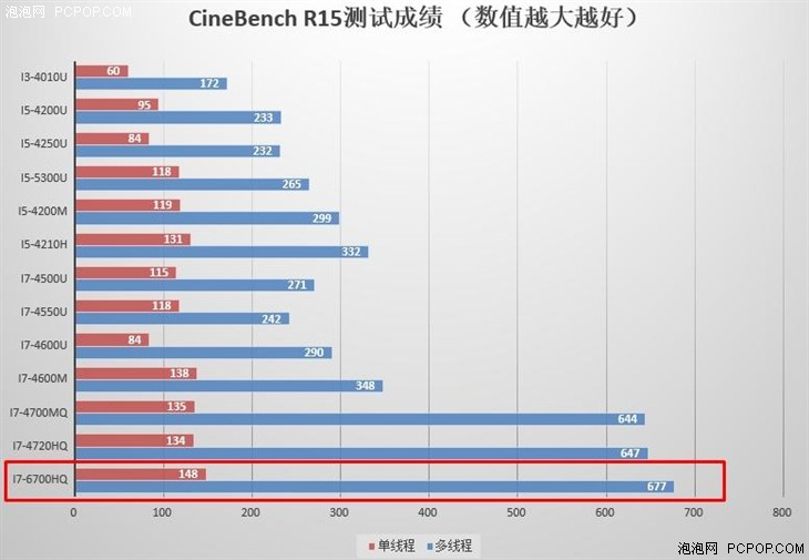 六代i7＋GTX 960M 宏暗影骑士2游戏本评测 