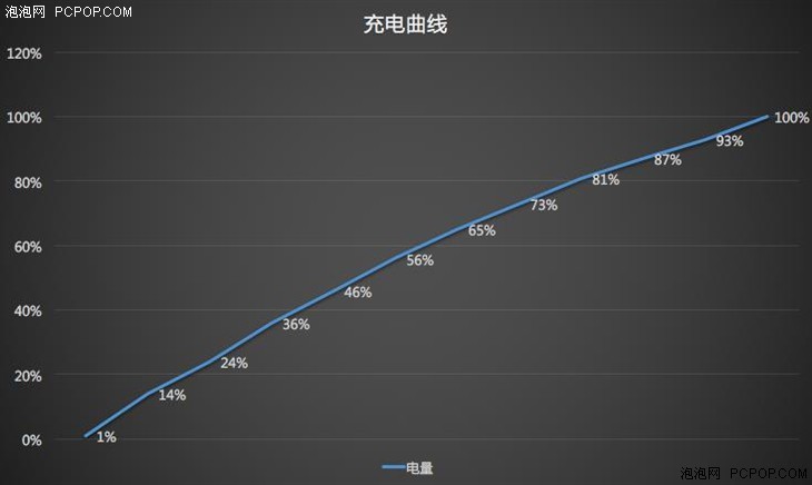 小尺寸屏幕机型精品 一加手机 X评测 