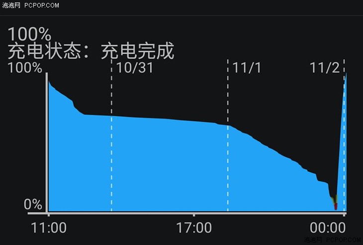 小尺寸屏幕机型精品 一加手机 X评测 