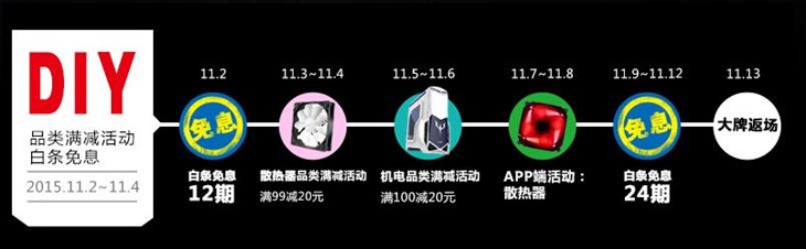 三重福利叠加 游戏悍将京东引爆11.11 