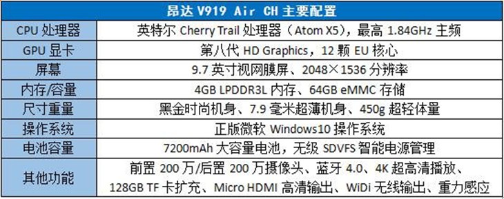 昂达新品V919 Air CH网友详细评测 