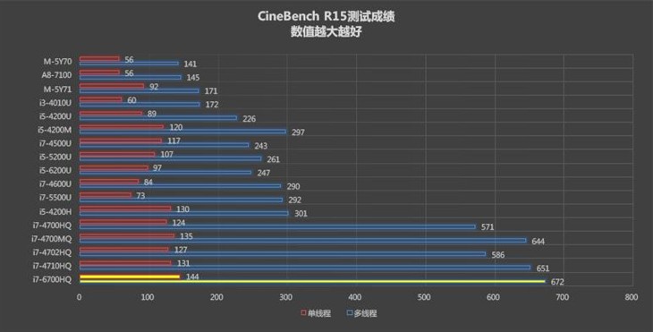 雷神大声归来游戏本评测 