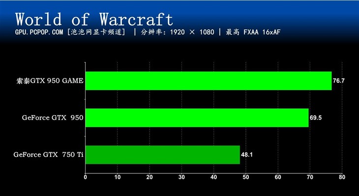 750Ti升级理想选择 索泰GTX980GAME评测 