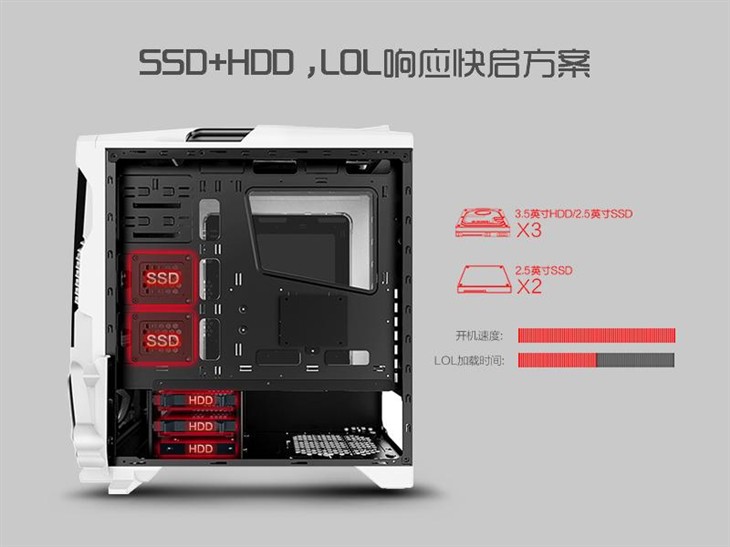 用它打入LOL最强王者 先马卡萨丁竞技箱 