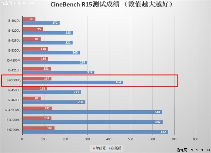 i5-6300HQ配GTX 950M 机械师F57游戏本评测 