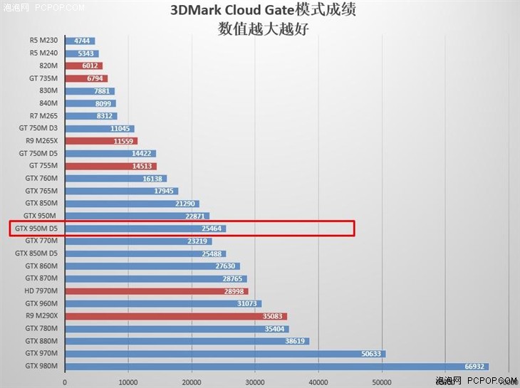 i5-6300HQ配GTX 950M 机械师F57游戏本评测 